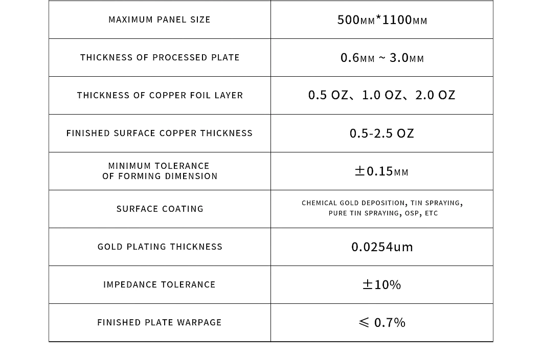 PCB Manufactury Printed Circuit Board Factory Electric Meter Board +Carbon Film Printing